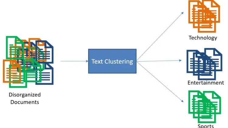 Website Clustering and Classification with ML