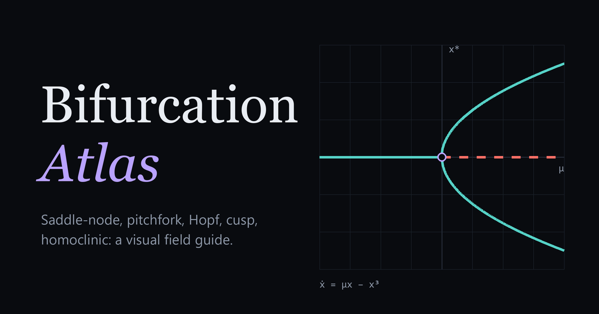 Bifurcation Atlas