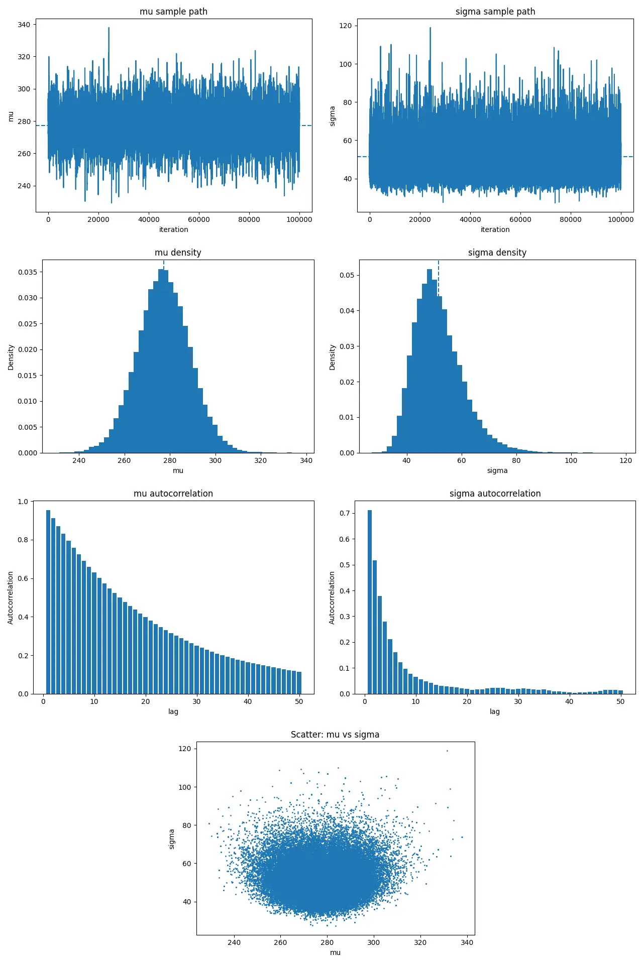 GoBayes: Bayesian inference in Go